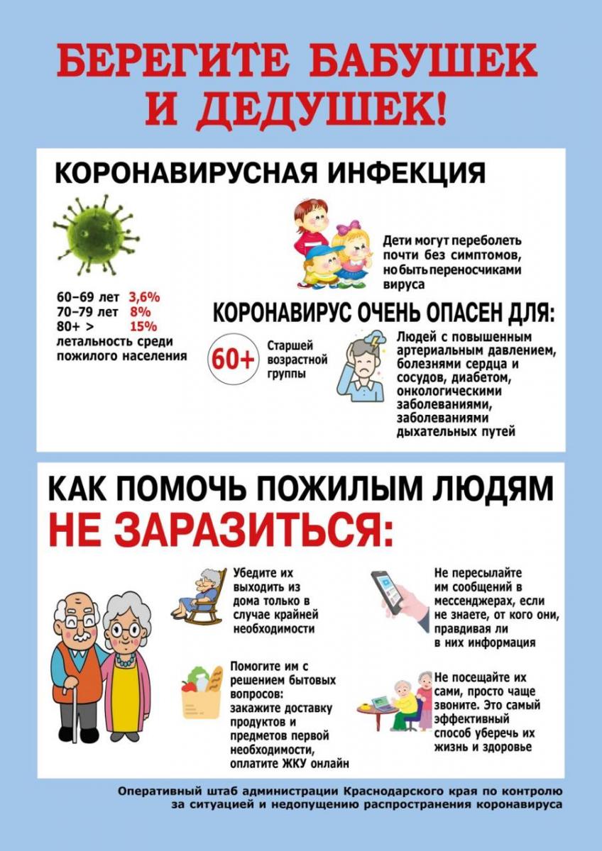 Памятки профилактики коронавирусной инфекции. — АО 